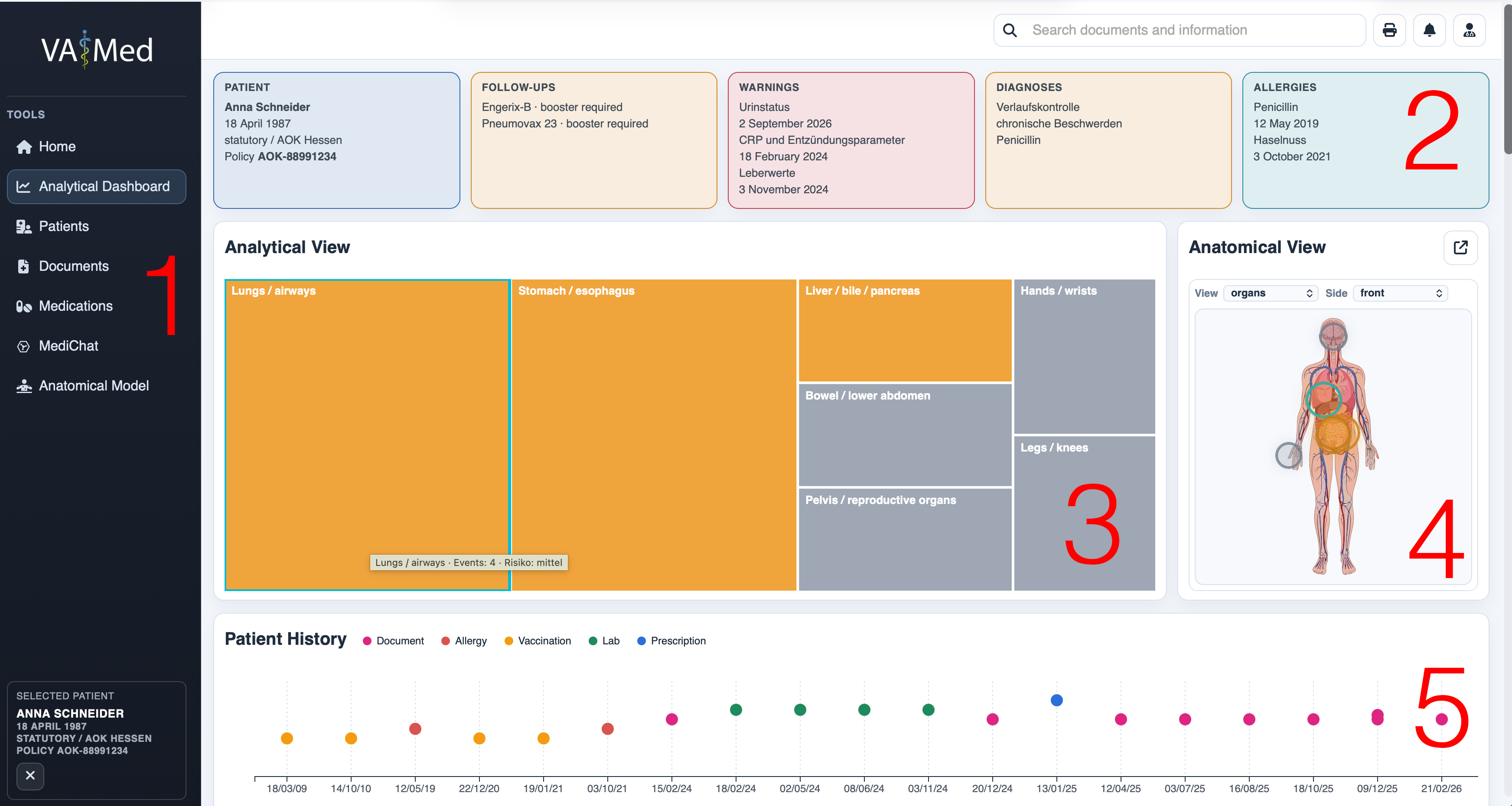 VaMed Dashboard V2