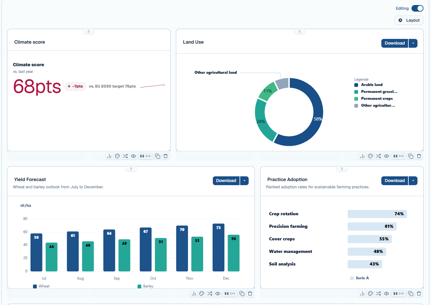 Dashboard Builder